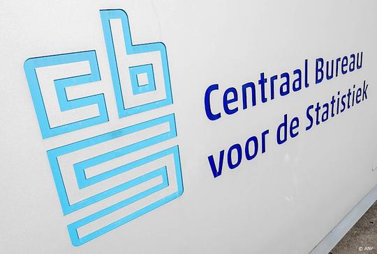 Huurprijzen woningen fors gestegen in juli