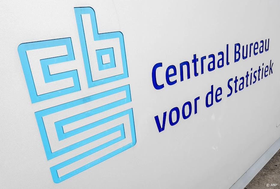 Huurprijzen woningen fors gestegen in juli