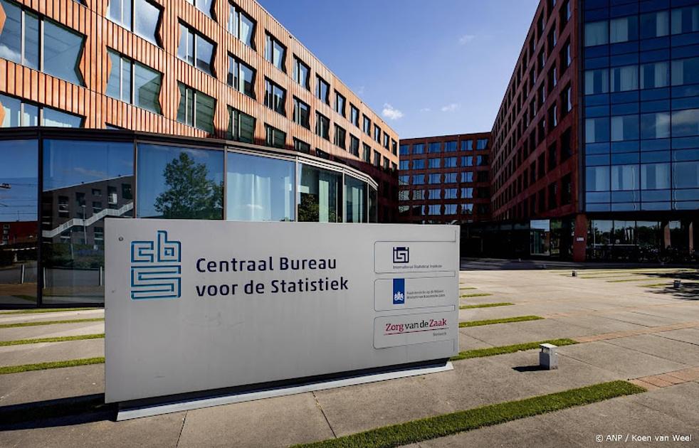 Verkoopprijzen in de Nederlandse industrie blijven dalen