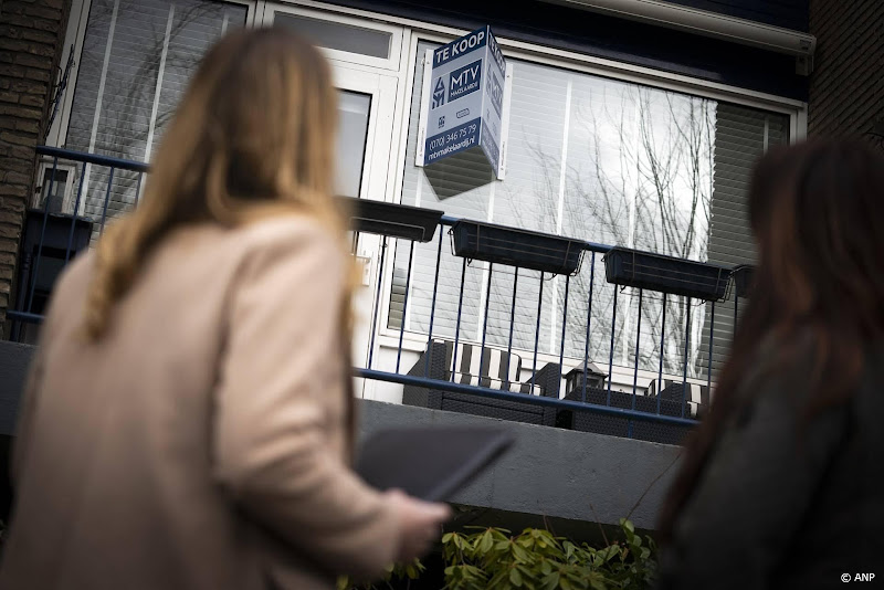 woningmarkt